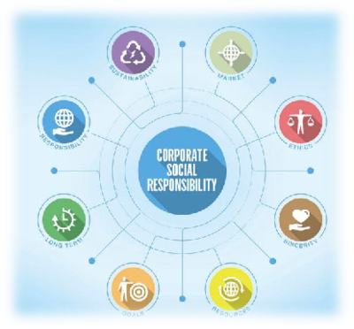 企业社会责任报告辅导咨询 助推可持续发展的社会经济咨询服务