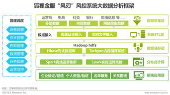 2017年中国金融科技发展报告 网络技术服务的革新与突破