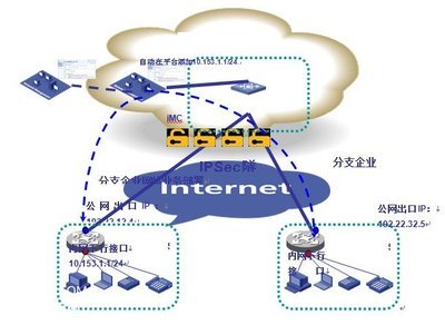 虚拟应用网络VAN中的自动化管理技术