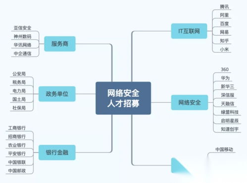 网络安全vs网络工程 薪资差距大揭秘与转行指南
